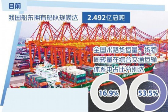 耀世平台：中国成全球最大船东国