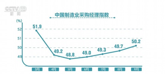 耀世平台：透过数据看中国经济“跃动” 内生动力进一步增强